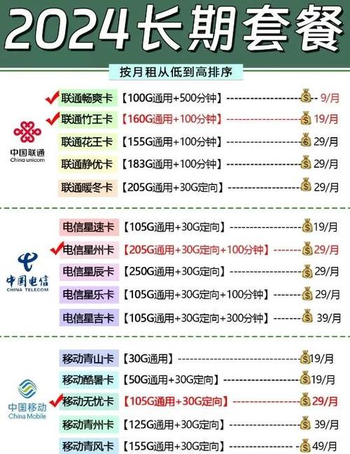 别再花冤枉钱了这些流量卡绝对值得一试