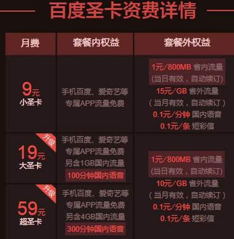 百度大圣卡定向流量全解析：免流应用、资费、选联通还是电信？一篇说清！