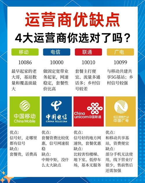 移动联通电信哪家强一起来看看吧