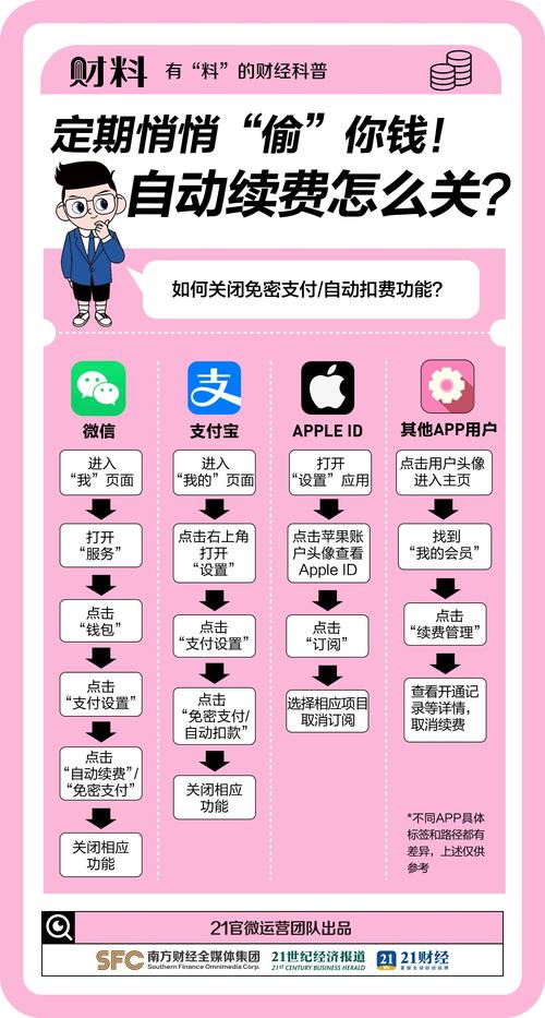 定期悄悄偷你钱自动续费大曝光