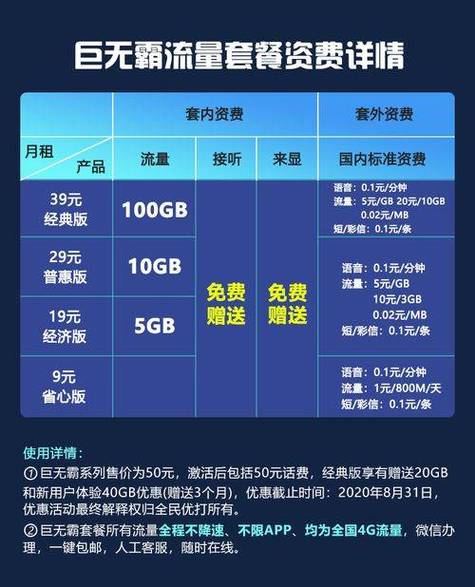 移动卡月流量超过100g就限速吗流量限速是多少