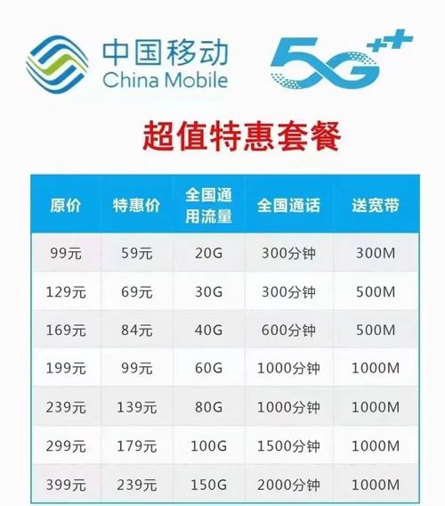 联通99套餐转移动59半价送宽带