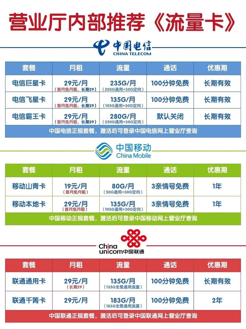 所有套餐均可绑定运营商官
