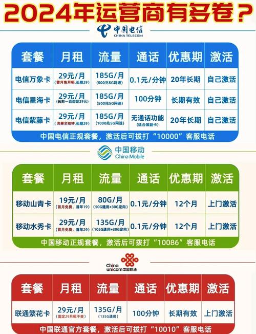 29元185g月租自由四款套餐对比