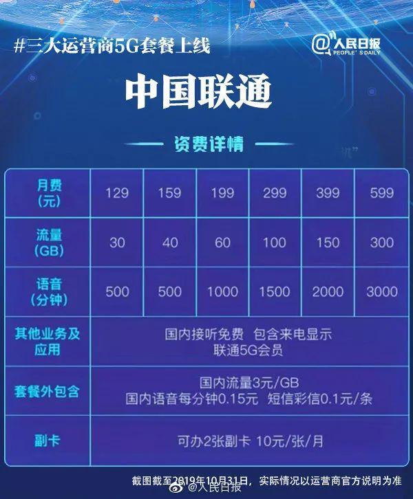 中国电信分成7档最低129元 中国电信的5g套餐也是7档最低每月129元