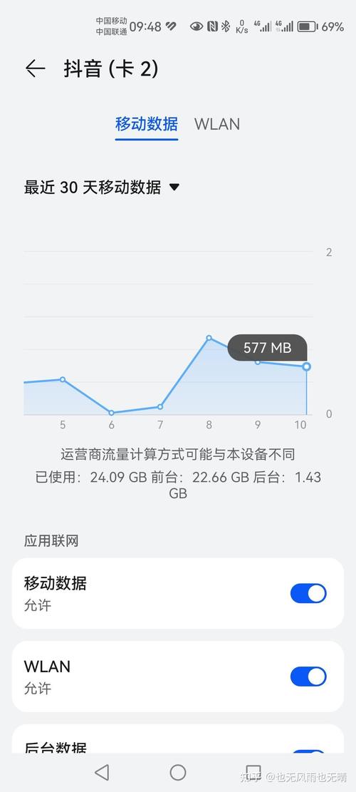 麻烦给看一下手机流量够用吗