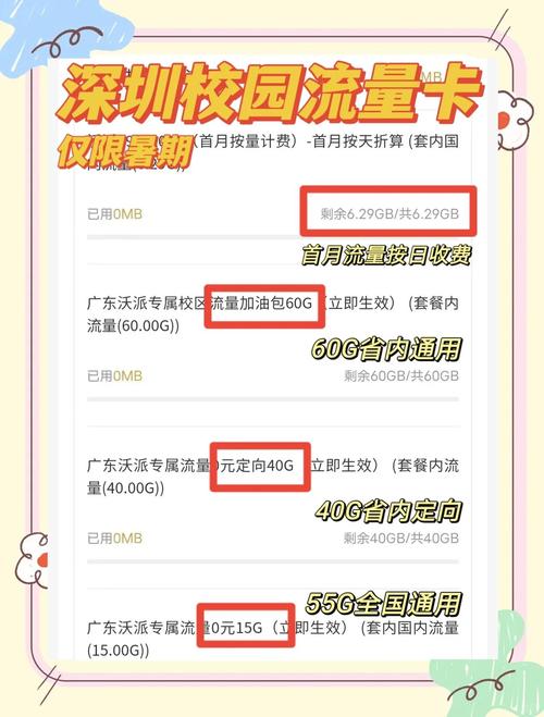 深圳大学生必备155g流量卡全解析