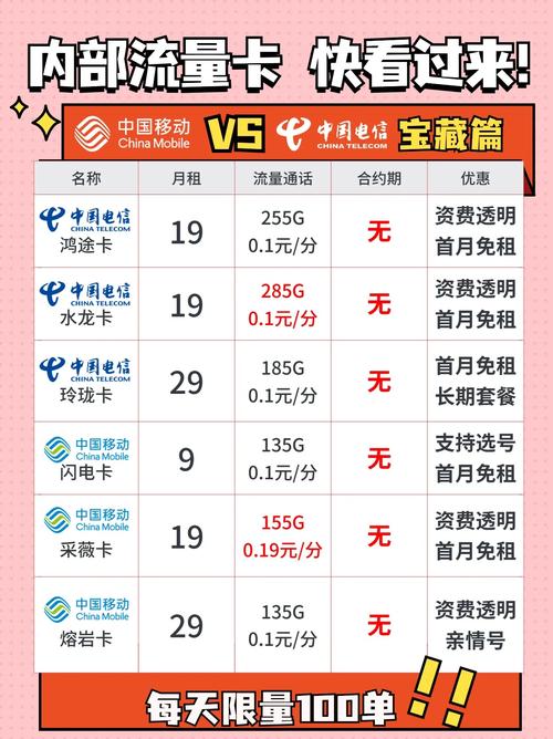 大学生必备6款超值流量卡推荐