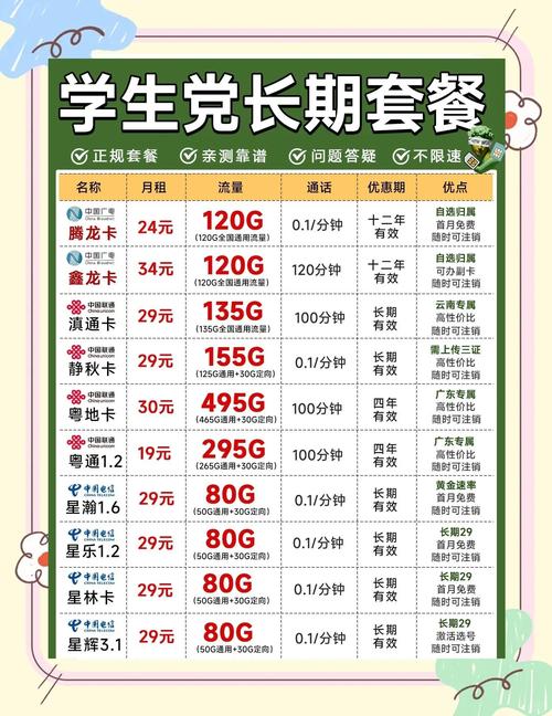 24年学生党必看超值流量卡推荐