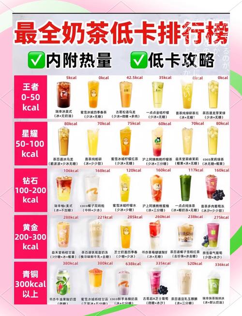 奶茶热量排行榜低卡奶茶推荐指南