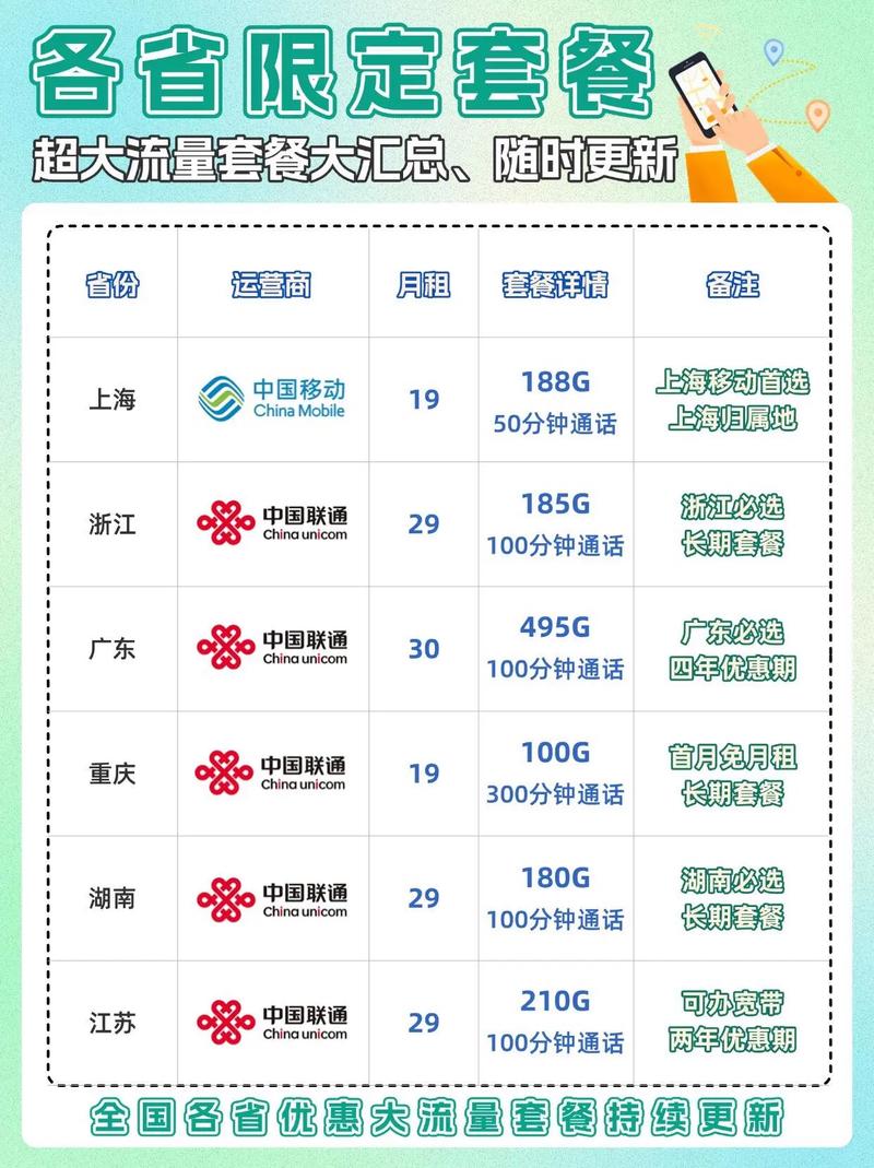 25年全国各省超大流量套餐大汇总各省超高性价比大流量套餐
