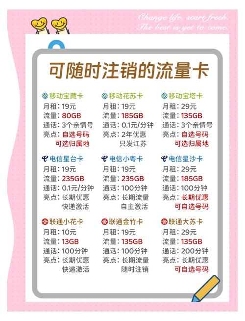 电信卡未注销欠费教你快速解决