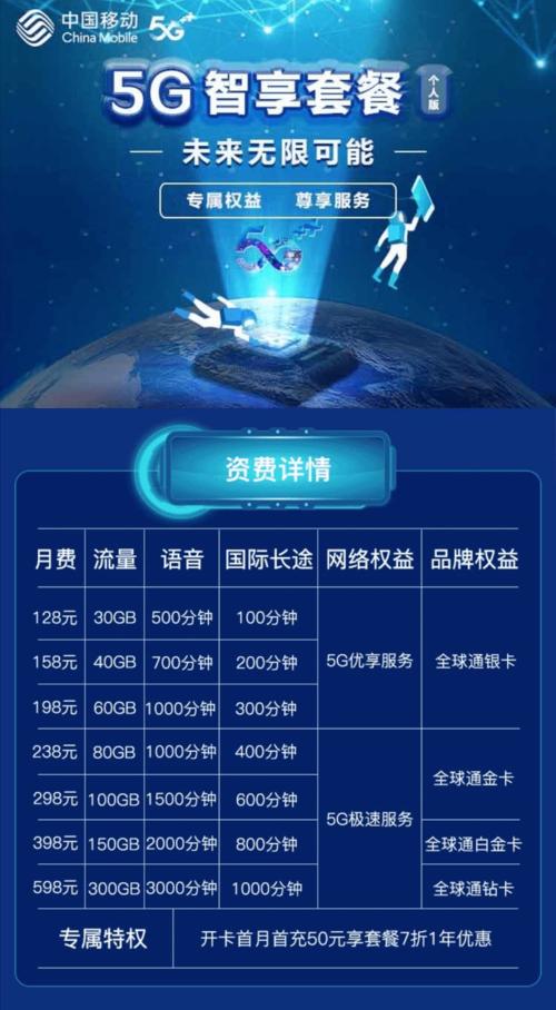 接下来为您献上一份陕西移动5g套餐选购攻略