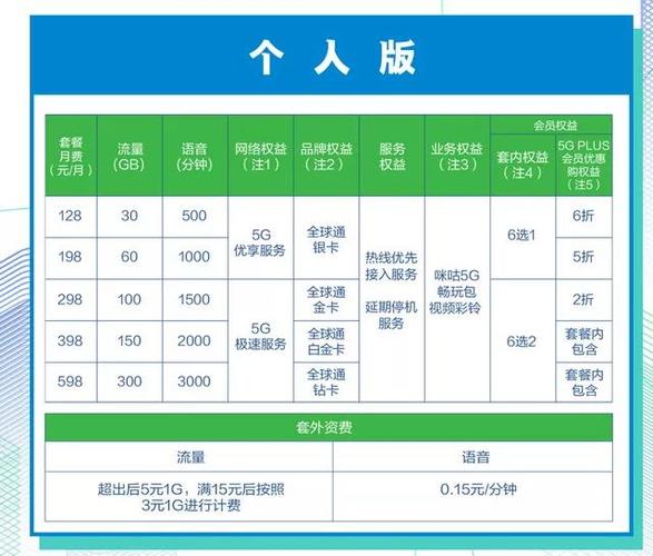 中国移动5g正式商用 5大看点引人瞩目套餐