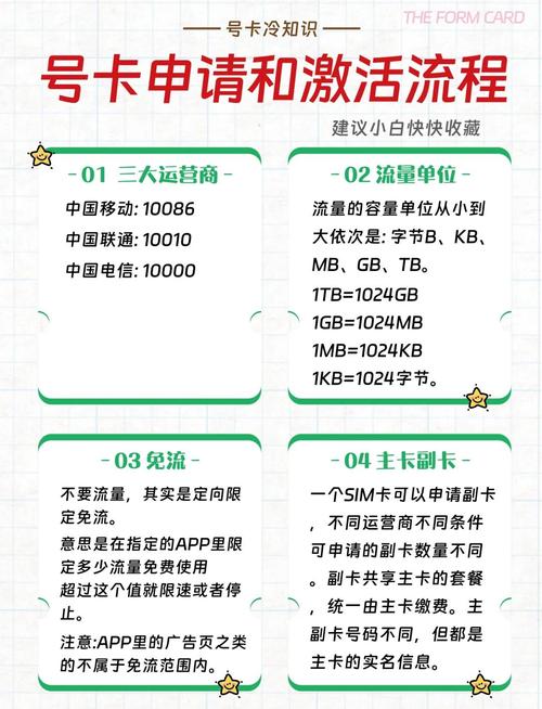 一分钟搞定办卡流程避免踩坑