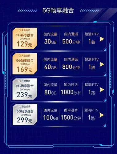 资费及促销内容请前往当地电信营业厅 最终以用户协议为准一人办5g