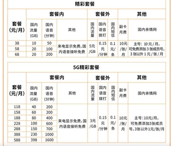 我办了广电5g电话卡感觉自己是个大冤种