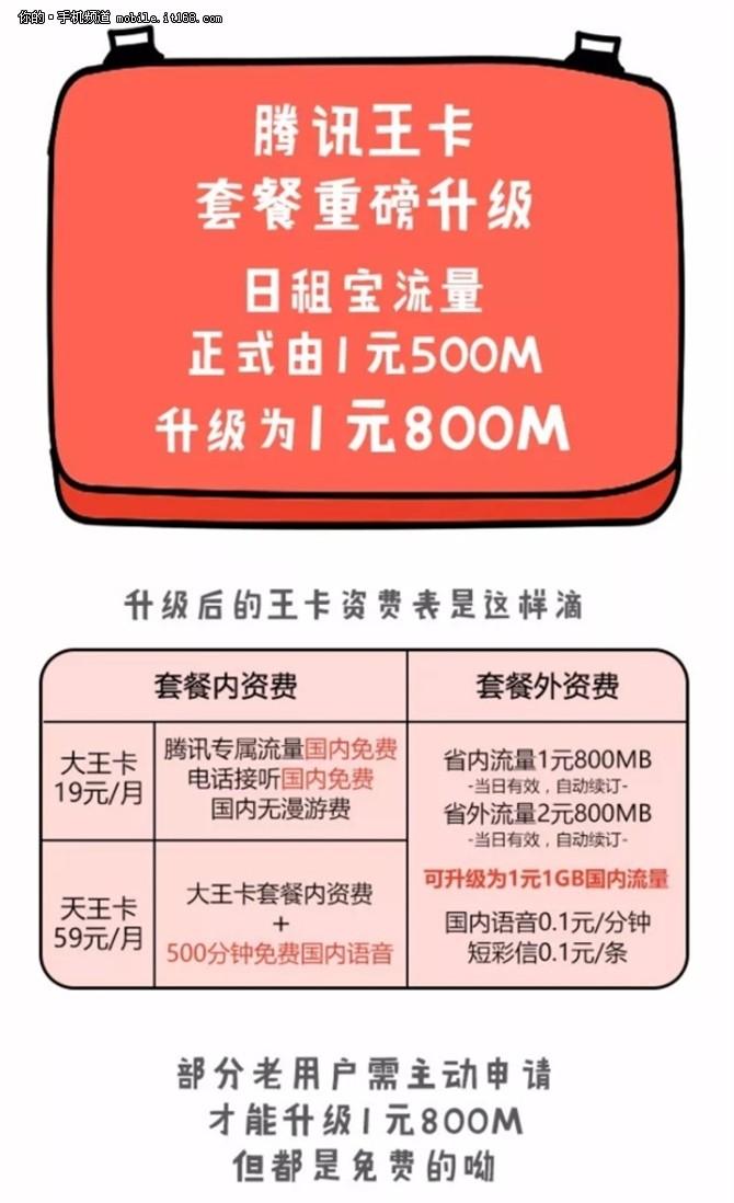 腾讯大王卡月租宝全解析：费用、规则还有怎么选，一篇说透！