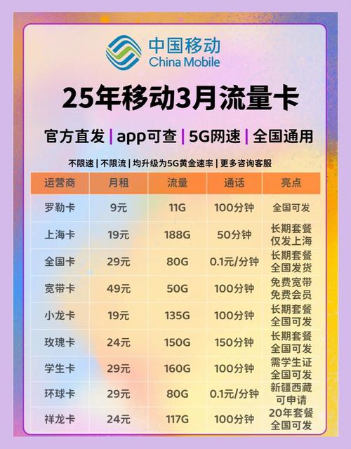流量避坑指南选卡避雷指南  想要找到靠谱的移动流量卡别再迷茫了