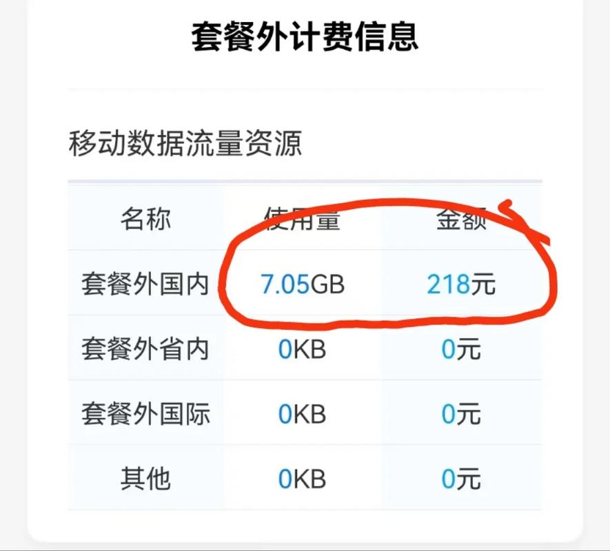 1500g流量等于多少gb？一篇把流量算得明明白白的科普，再也不被运营商绕晕！