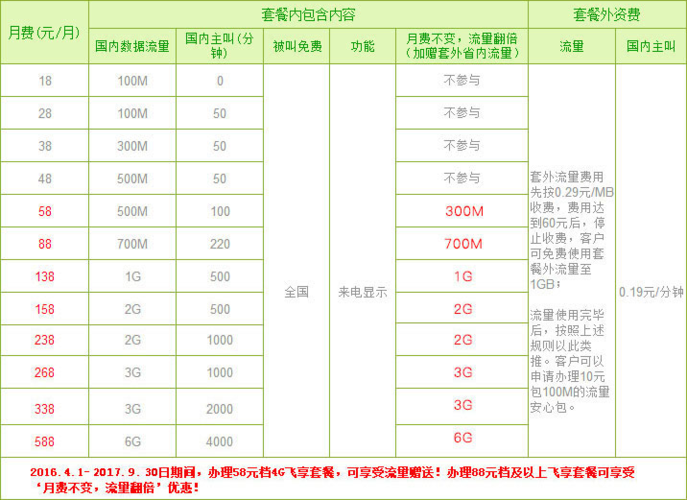 邵阳移动4g飞享套餐png