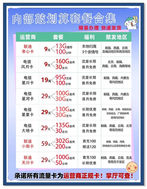 三网竞合9元月租流量卡你抢到了吗