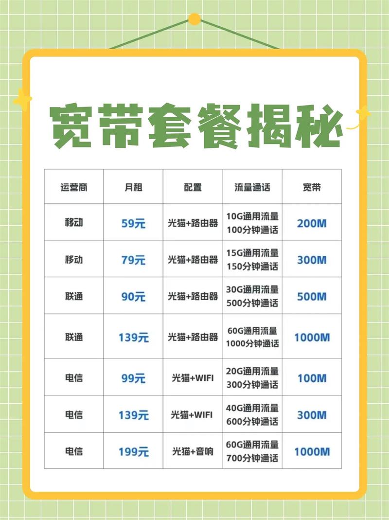 办理了电信宽带已经有一段时