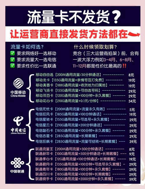 流量卡申请失败99的原因在这里