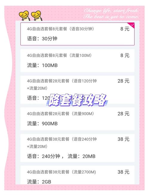 中国移动8元月租套餐开通全攻略