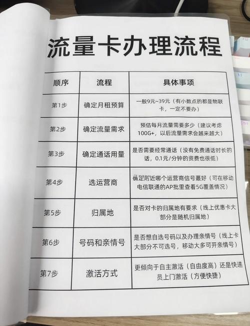 营业厅流量卡办理全攻略