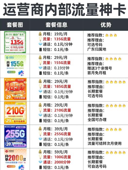8元月租 210g流量卡省钱秘籍