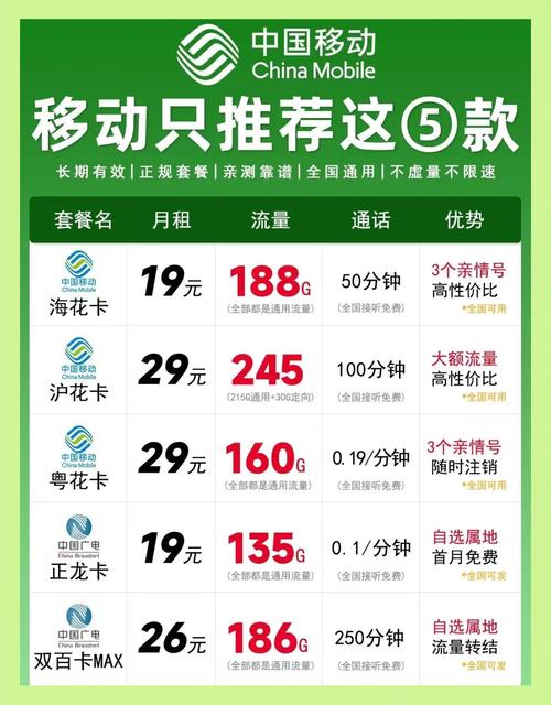 2025联通套餐全解析