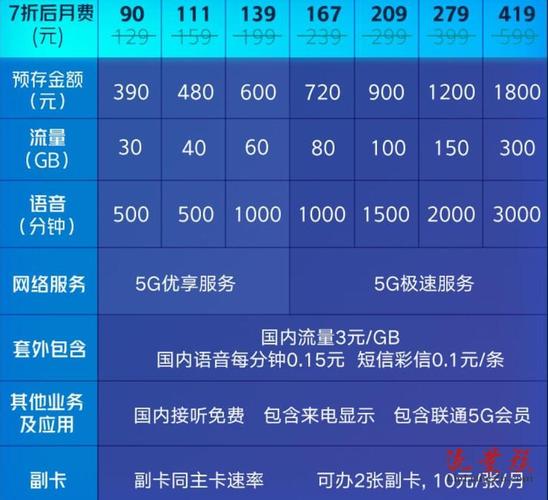 中国联通5g畅爽冰激凌套餐资费介绍