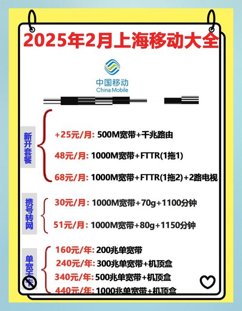 上海移动套餐咋选看这篇