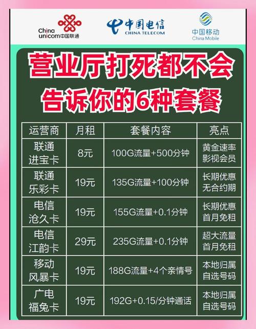 营业厅不告诉你的6种超值套餐