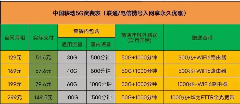 上海携号转网优惠多电信移动联通只要你需要我都可以安