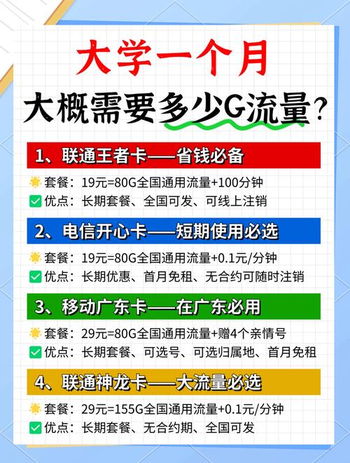 大学生每月流量需求大揭秘