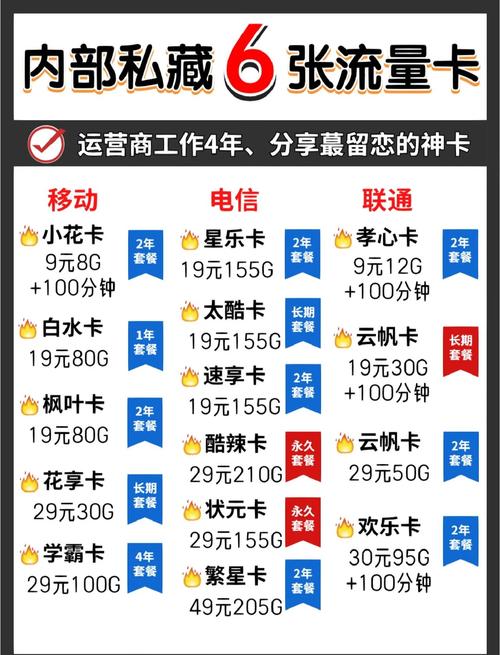 流量神卡推荐