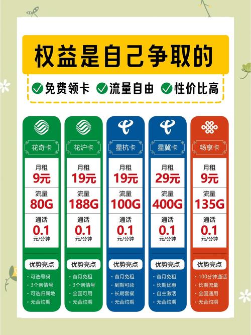 19元长期套餐实测权益自己给