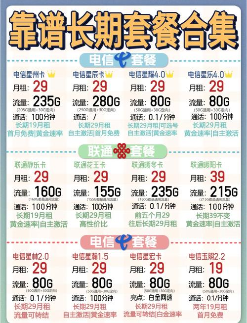 大流量低月租的套餐就忍不住去办理结果两眼一黑啥都没看清楚就办了