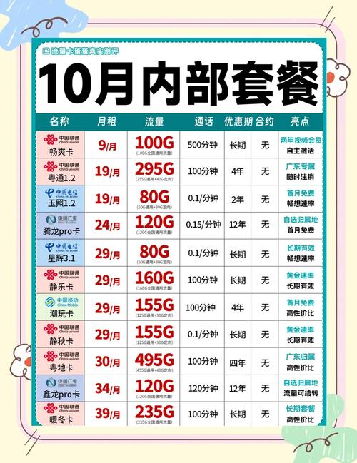 流量不够用教你选长期套餐