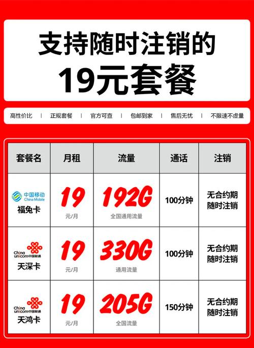 电信星卡19元申请入口全攻略：2025年最新靠谱渠道+套餐真相