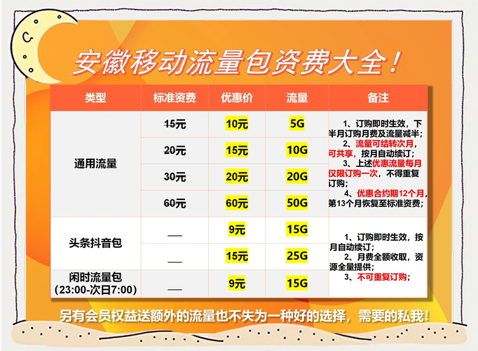 安徽移动流量包资费大全收藏不亏
