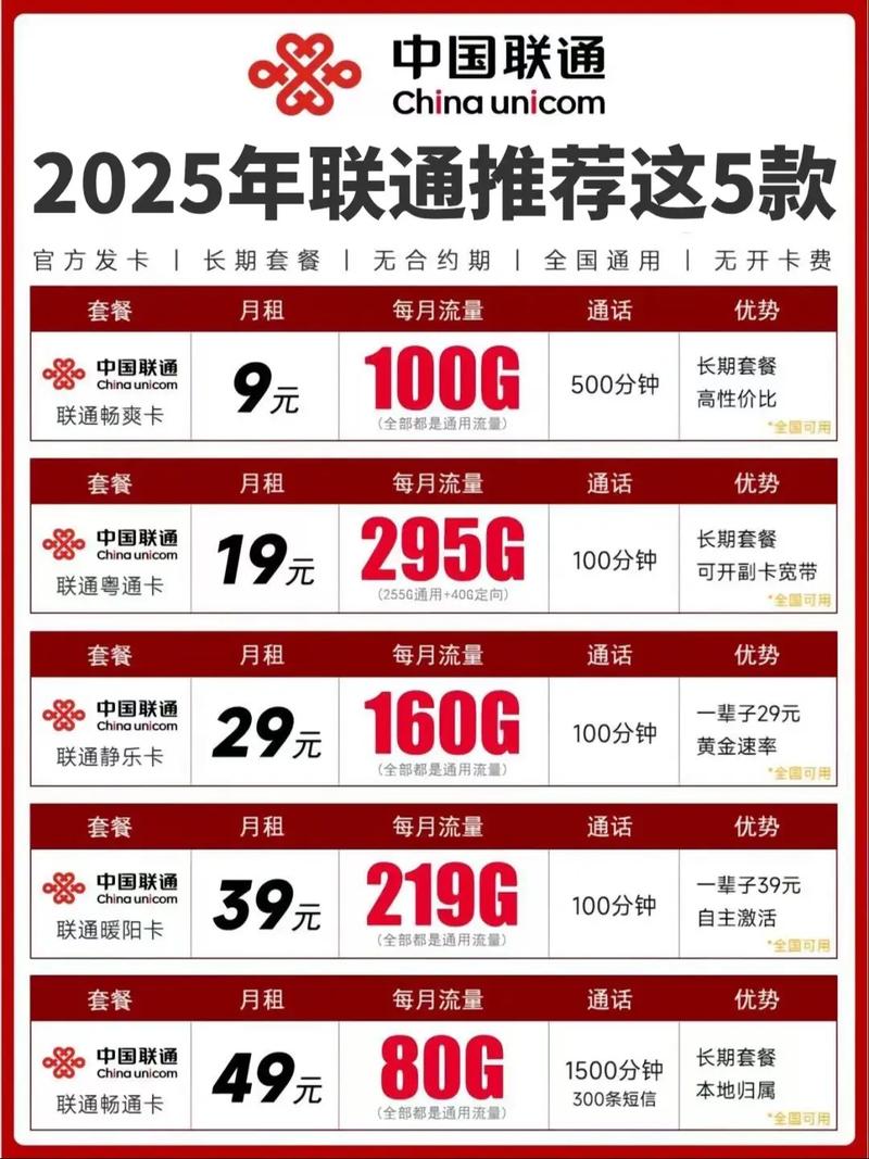 联通推荐套餐全国通用套餐 5g套餐 流量卡 流