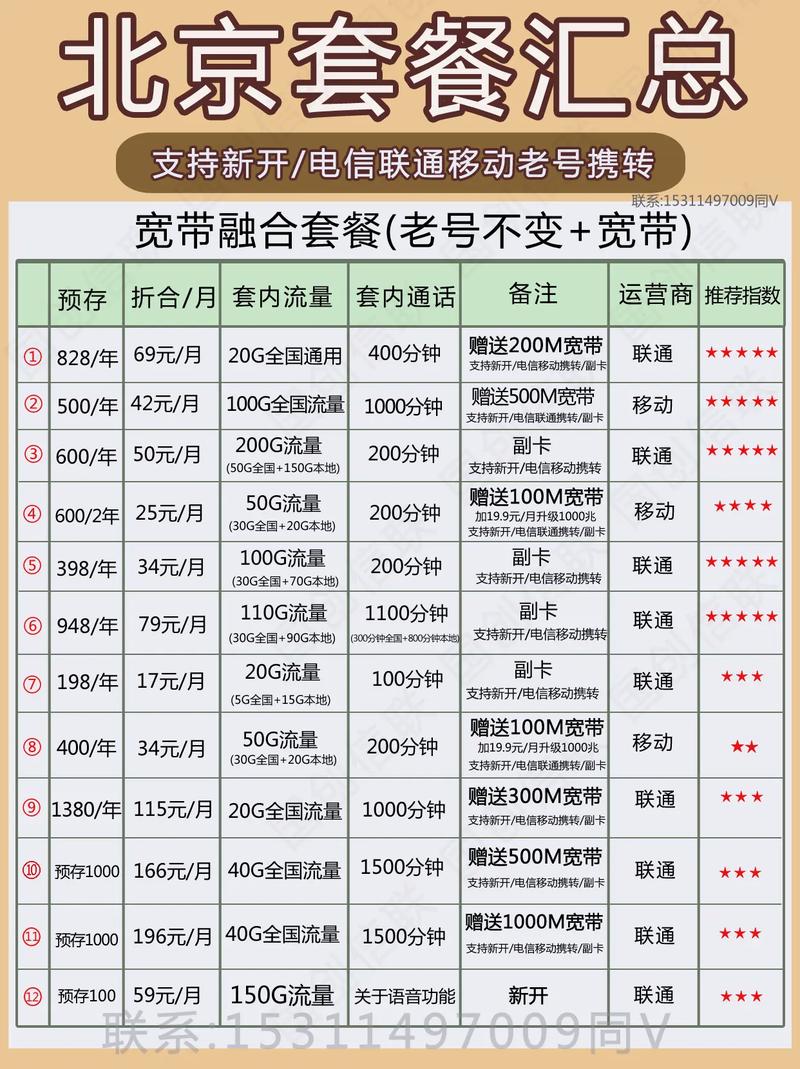北京宽带最新资费2024年汇总 便宜优惠套餐 性价比高推荐