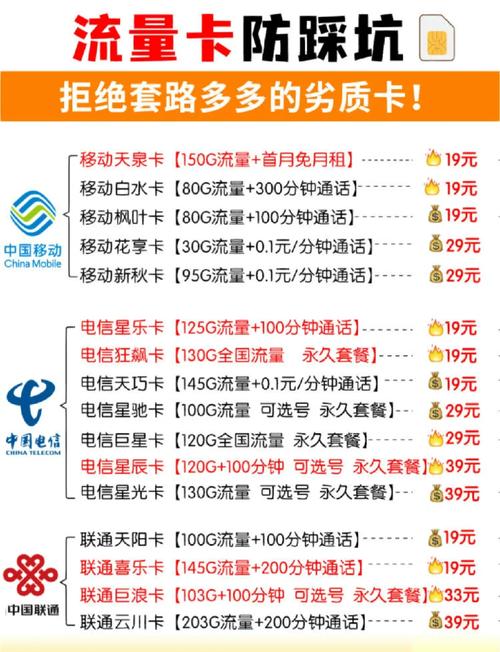 流量卡推荐学生党和实习党的福音 流量卡真的是刚需啊