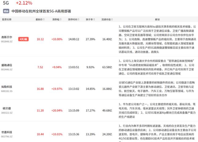 消息面上3月28日中国移动在杭州全球首发5g