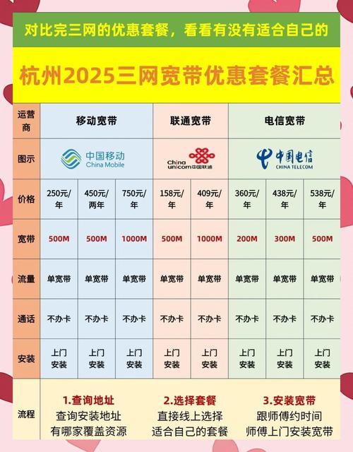 宽带套餐推荐及实测  杭州的游戏玩家们是不是经常遇到游戏卡顿掉线