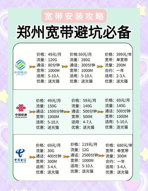 郑州游戏玩家必看宽带套餐推荐