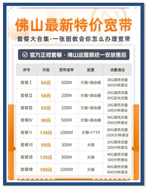 佛山宽带套餐推荐选对不踩坑